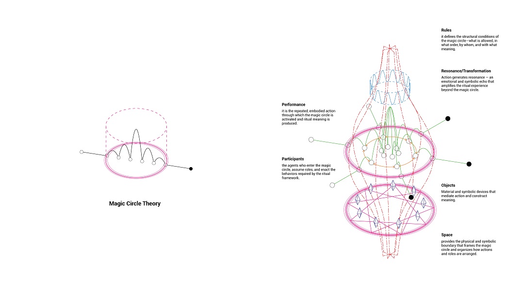 Translocal Theater — diagram 1