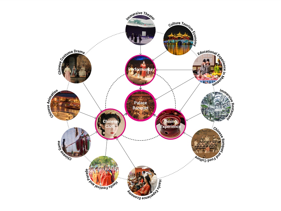 Translocal Theater — diagram 3